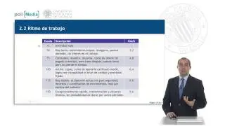 Medición del trabajo | 21/110 | UPV
