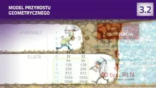 9 Wejście w biznes MONAVIE