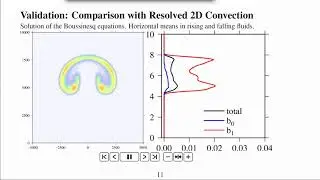 Multi-fluid modelling of convection. Talk at the AGU conference