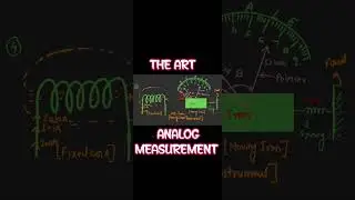 BASICS OF ANALOG INSTRUMENTS #ashwanisir #electrical #d_tool_box #electrician #circuit #viral