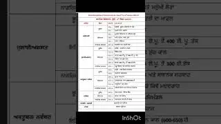 PSEB 6th class social science syllabus 2023-24