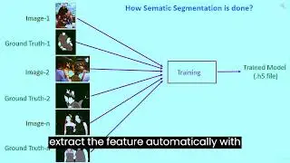 image segmentation with #DeepLabv3+ #Architecture #imageprocessing #imagesegmentation #image