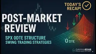 Seeing SPX Speculation in Real-Time: 10-Minute Market Recap | 01.23.26