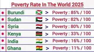 Top Countries by Poverty Rate 2025 | Global Comparison
