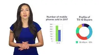 Numerical Reasoning Test Practice - Graph Interpretation