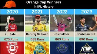 Orange cap winners in IPL 2008-2025