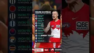 Sydney Hasn&rsquo;t Lost Round 22 in Over a Decade 👀