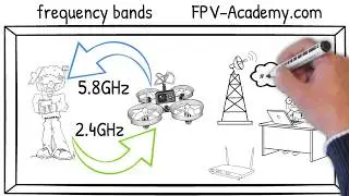 FPV Academy - frequency bands