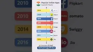 Most Used Apps & Launch Year | ⚡GK Shorts Popular Apps History in 30 Seconds ⏱️