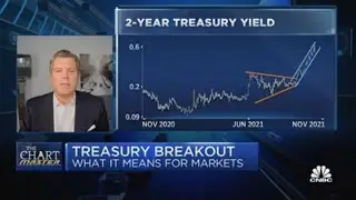 What the 2-year yield breakout means