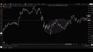 Daily Trade Recap (Asia Session Loss)