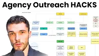 Cold Outreach Copywriting HACKS For Agencies