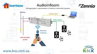 Audioinroom - музыка в #knx