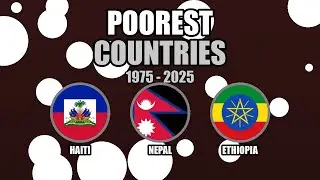 Lowest Income per Person by Country (1975-2025) | Animated Bar Chart Race