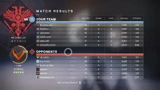 Crucible Kill Feed Bug - Destiny 2: Forsaken