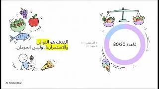 هندسة التغذية المستدامة