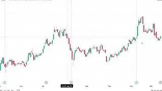 How to Recognize Uptrend and Down trend in Hindi Nifty Trend Masterclass