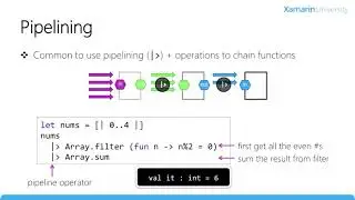 FSC103 - Data Structures in F#