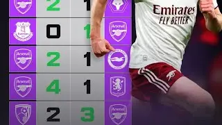 BALLON D&rsquo;OR PERFORMANCE?! 😳 Declan Rice PUT ON A MIDFIELD MASTERCLASS