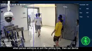 People counting Infrared camera, mask recognition, human figure recognition, store, shopping mall