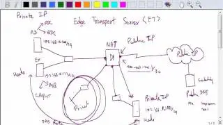 LoopAvoidance Nanda Exchange 2010 Edge Transport Install and Configure