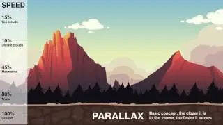 Animate - Parallax Scroll Comparison