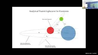 Detection and Characterization of Habitable EXOMOONS in the JWST Era