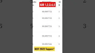 AIR 1 NEET 2022 #toppers #list #ranked #air #result #neet2022 #score #percentile_vs_rank #top