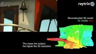 3D遠距攝影丨Raytrix光場相機丨hVI高識能