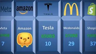 Top 50 Most Valuable Companies in 2025 Revealed!