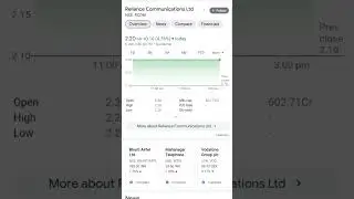 RCOM SHARE #rcomsharelatestnews #RCOM#shorts