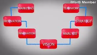 BforB Leadership Team on networking
