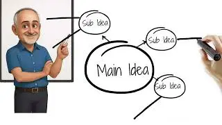 Lets Learn Mind Mapping