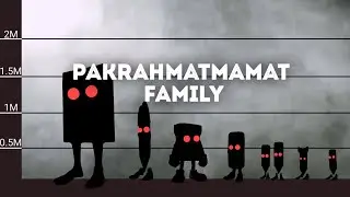 Pakrahmatmamat  Family Italian Brainrot Animal meme size comparison .