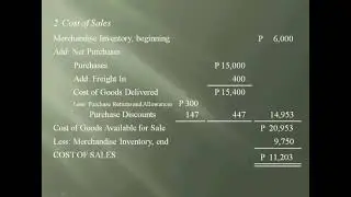 Easier Way to Memorize the Cost of Sales (Cost of Goods Sold) Schedule: Make Sense Out of It!