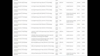 NIT Hamirpur Csab 2025 cutoff