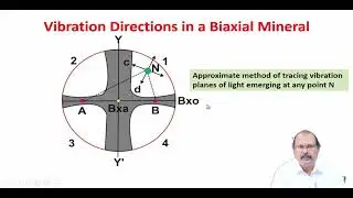 Optical Mineralogy Part - VC10 Mod14