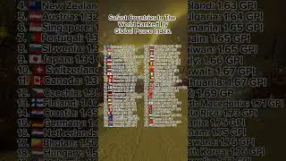 Safest Countries In The World Detailed. Ranked by Global Peace Index. #countries #usa #uk