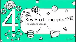 ArcGIS Pro for Beginners.