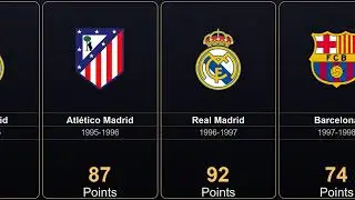 La Liga Champions 2000&ndash;2024 | All Winners by Season | Spanish League History