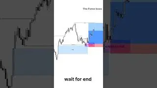 set-up chart 📈📊 #cryptomarket #tradingstrategies #tradingstrategy #forexstrategy #indianstockmarket