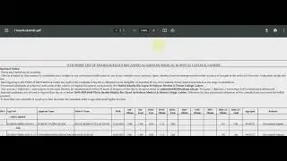 Expected closing cut off merit of SZABMU MBBS within AJK quota for session 2025-26
