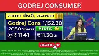Godrej Consumer Products Share View