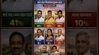 🔥Latest 2025 Update: Andhra Pradesh Election Seat Predictions! 📉 #APElection2026 #Politics