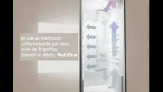 Electrolux - Fresh Frost Free with multiflow