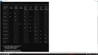 Conqueror's Blade S14: Doctrine Alchemy Optimization Theory
