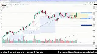 Stock Market Recap by TTG: Snap Back Rally, Clean Energy, Uranium, Quantum, Metals Power Ahead