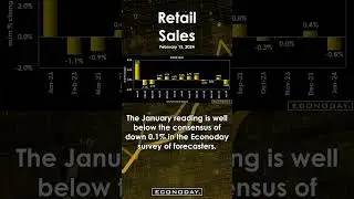 Retail Sales Feb15 #RetailSales #EconomicIndicators #EconomicData #ConsumerSpending  #economy
