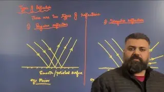 Class 10 physics..Light -Reflection ,types and laws of reflection