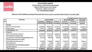 Cello World Q3 Results 2025 | Cello World Results Today | Cello World Share News | Cello World